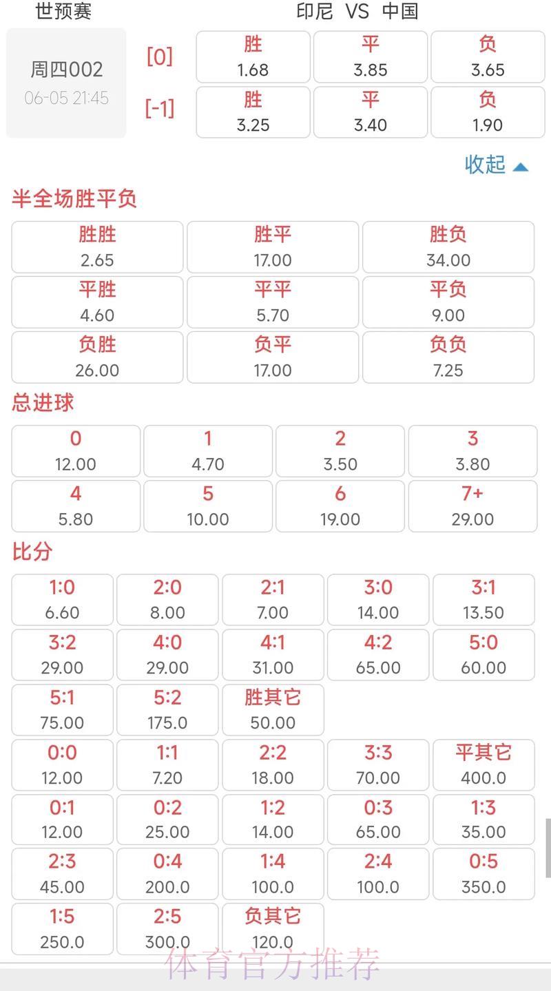 2026年世界杯投注赔率深度解析与走势预测 2026年世界杯投注赔率深度解析与走势预测